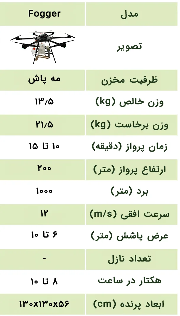 تصویر مشخصات فنی پهپاد مه‌پاش سیرنگ